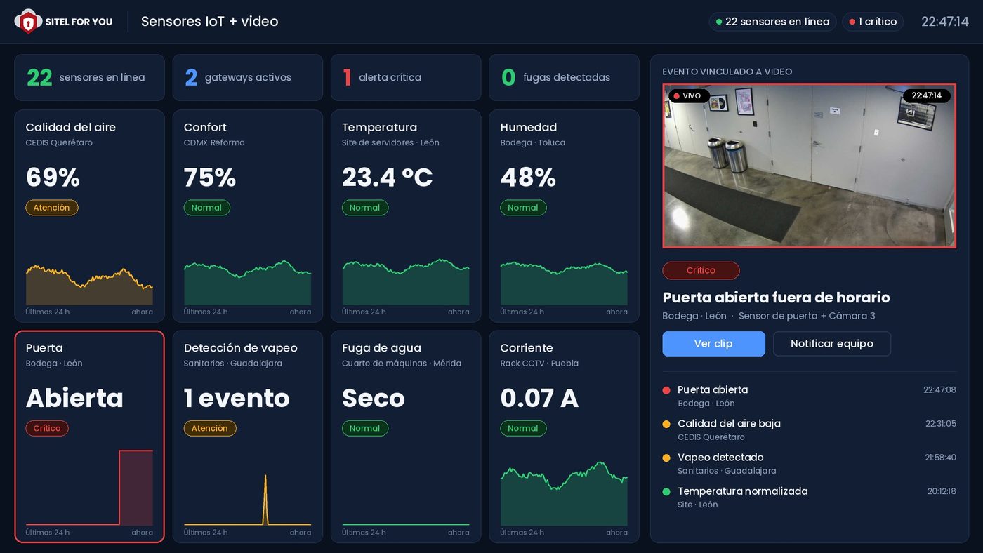Panel de sensores junto al video de una puerta abierta